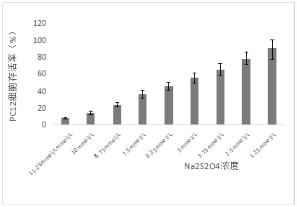 Application of trigonin a in the preparation of anti-ischemic stroke medicine