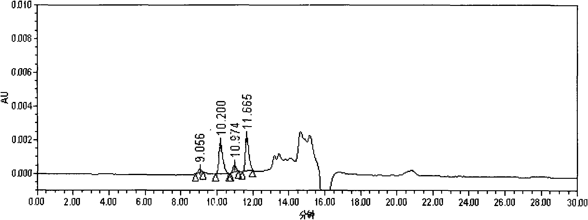 Measuring method for detecting gel chromatography of high molecular weight materials in Qingkailing injection