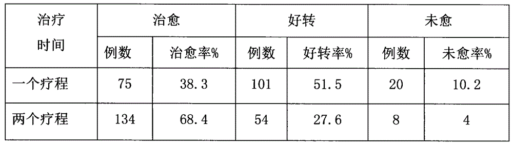 Traditional Chinese medicine composition for treating chronic pulmonary heart disease and preparation method of traditional Chinese medicine composition