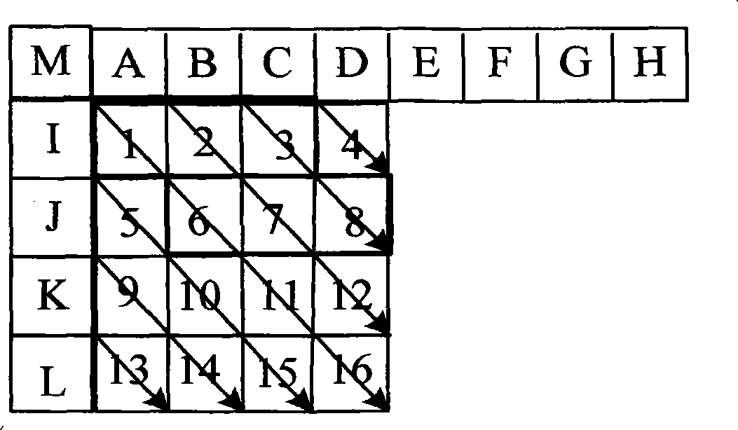 Method and device for implementing interframe forecast based on relativity between future positions