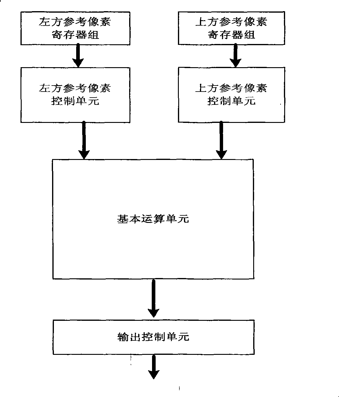 Method and device for implementing interframe forecast based on relativity between future positions