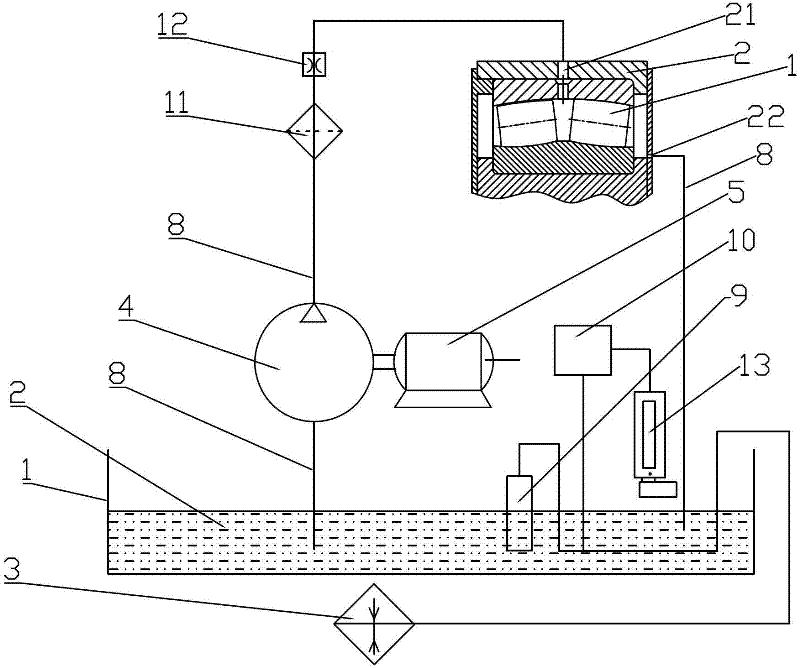 Spindle bearing lubricating system for wind driven generator