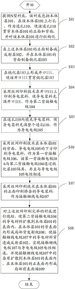 MWT solar cell and method of making the same