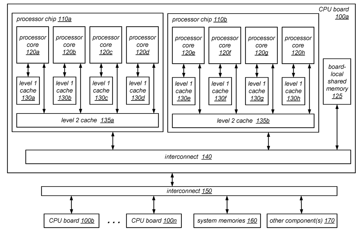 System and Method for Promoting Reader Groups for Lock Cohorting