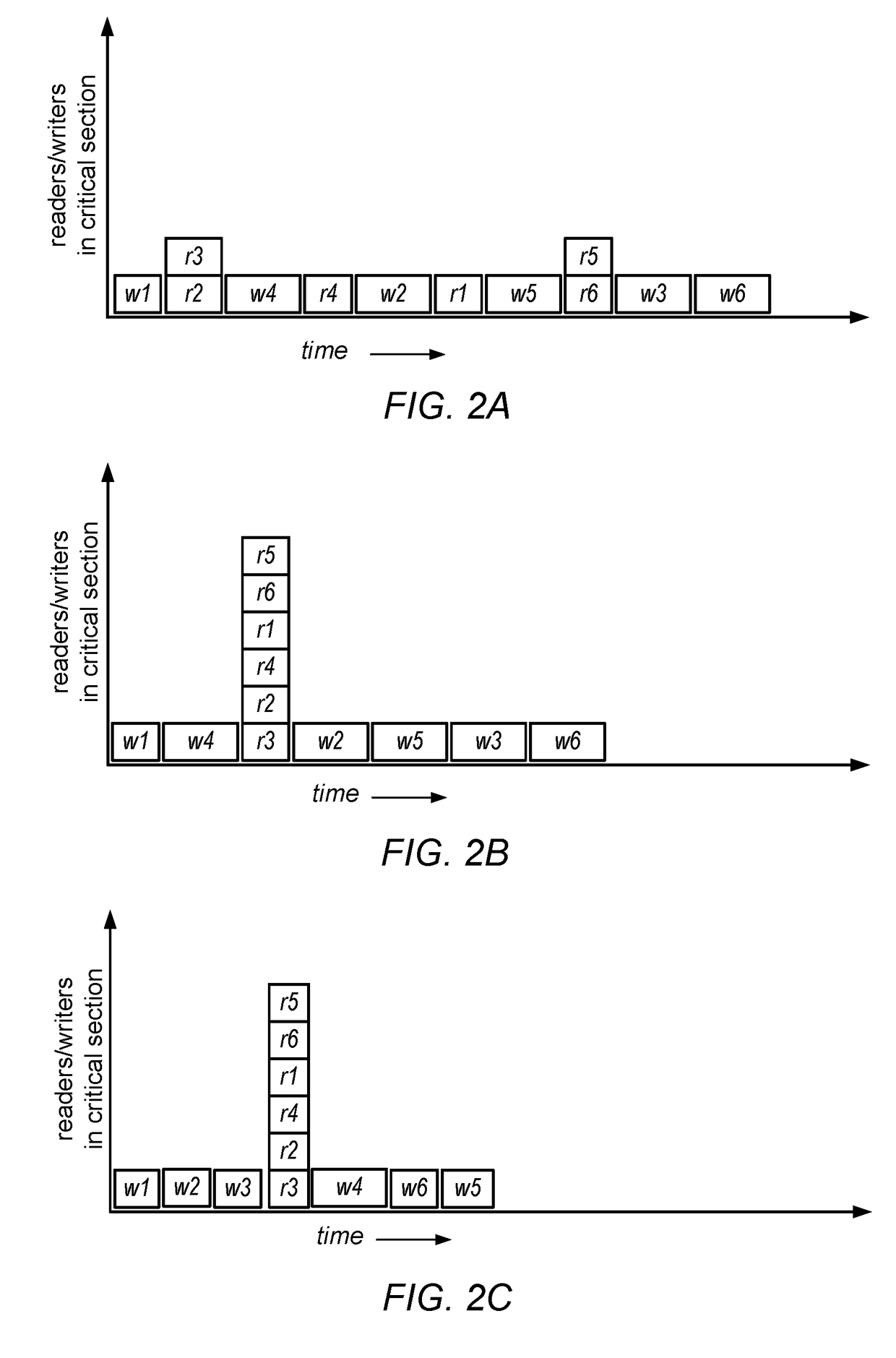 System and Method for Promoting Reader Groups for Lock Cohorting