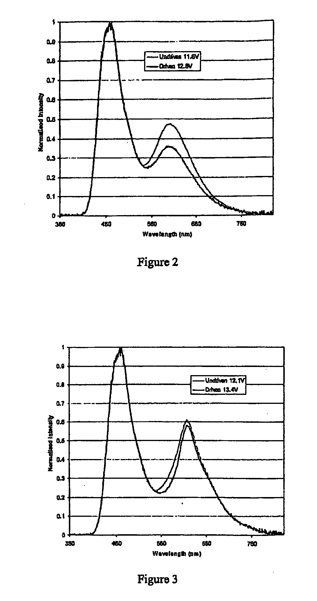 Light Emissive Device