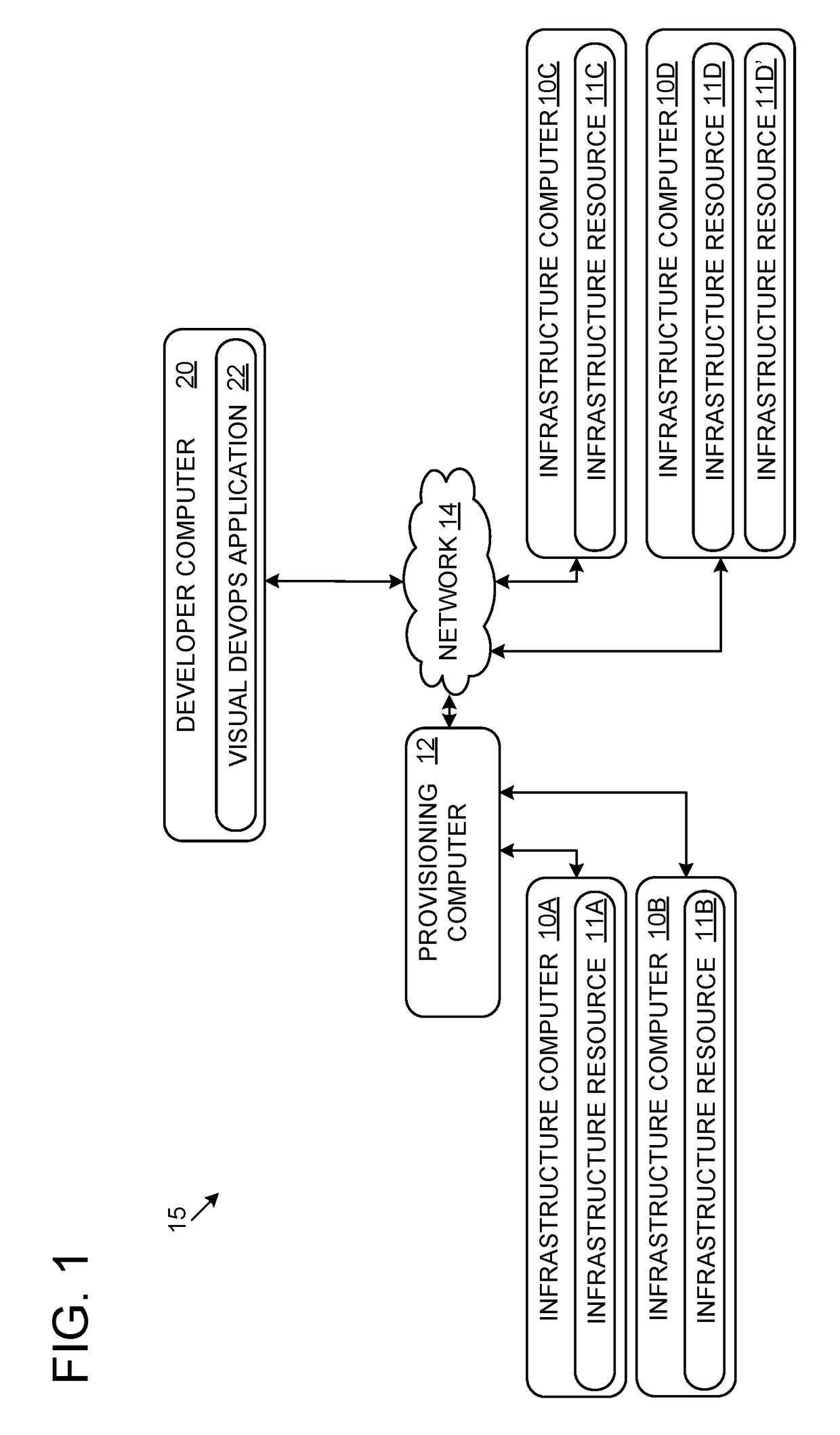 Visual devops systems and methods