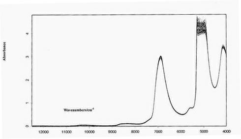 Method for measuring content of paeoniflorin in radix paeoniae alba extracting process by aid of near infrared spectrums