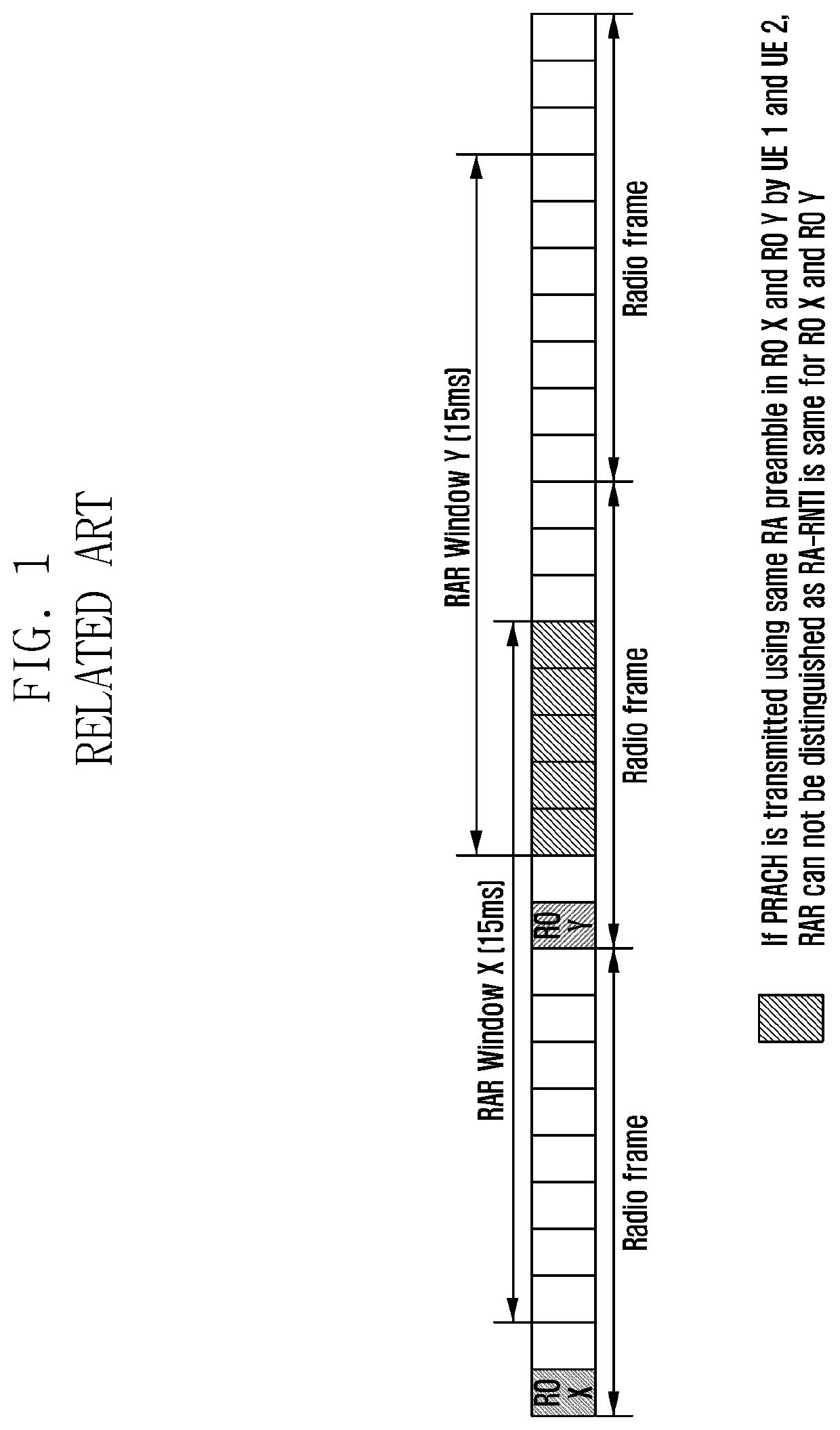 Method of random access procedure for supporting large random access resoinse (RAR) window size