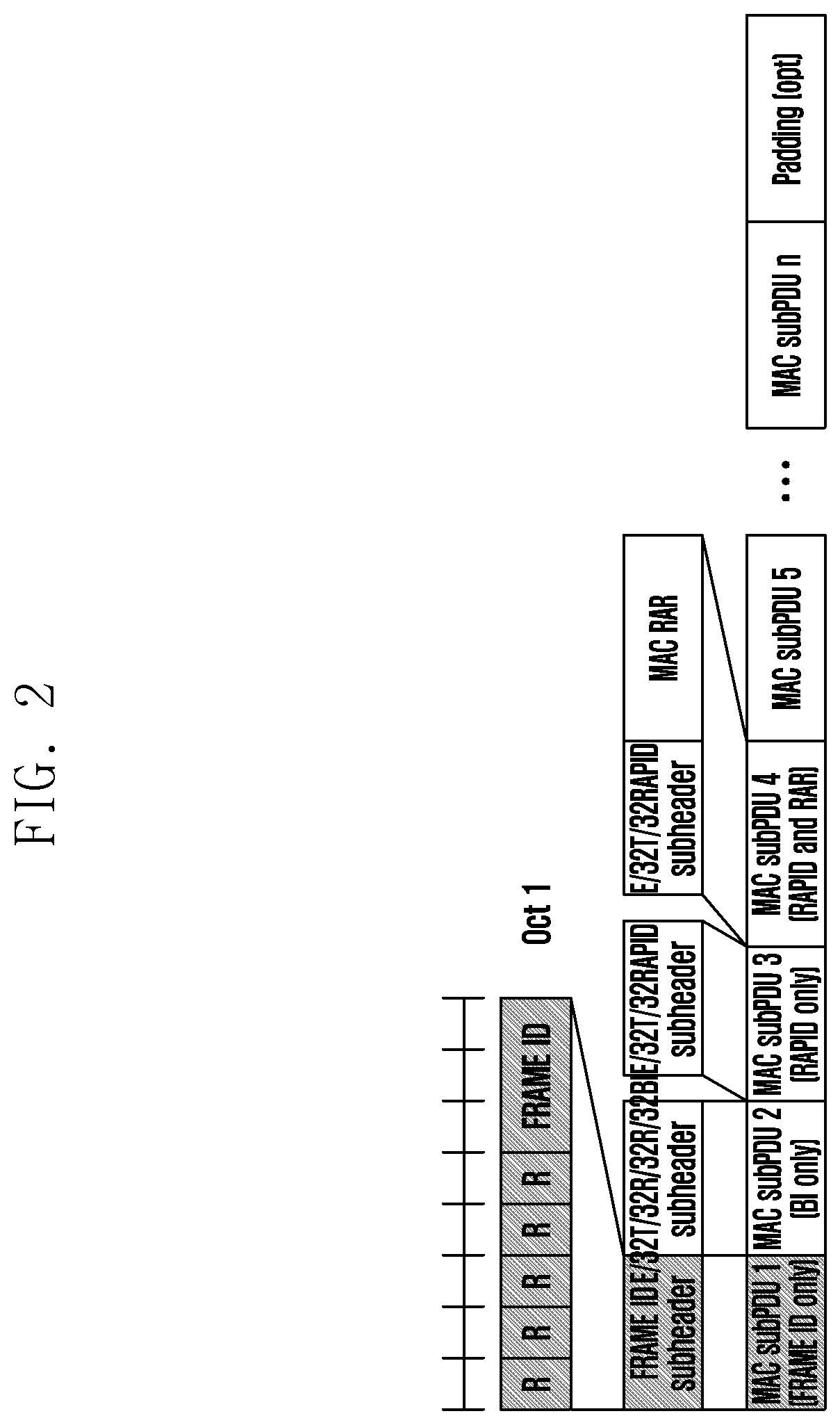 Method of random access procedure for supporting large random access resoinse (RAR) window size