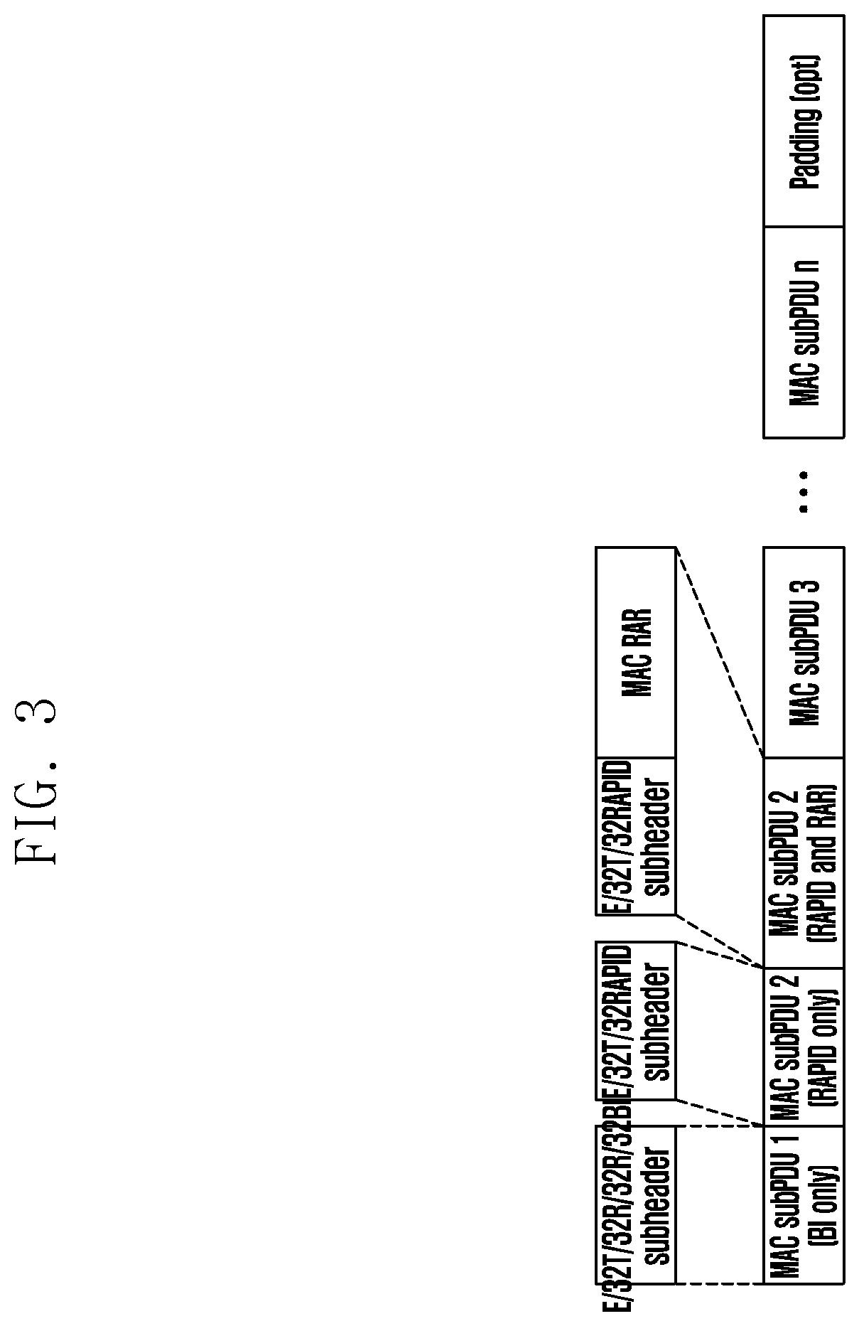 Method of random access procedure for supporting large random access resoinse (RAR) window size