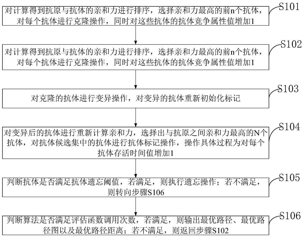 Method and system for vehicle route planning