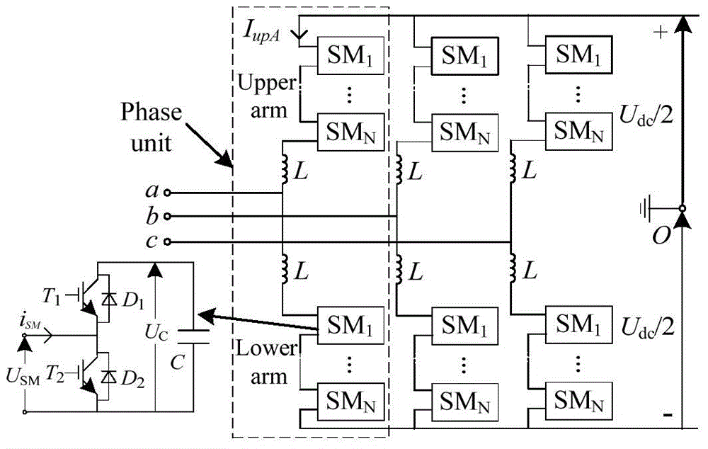 Quick estimation algorithm for valve loss of modularized multi-level current converter