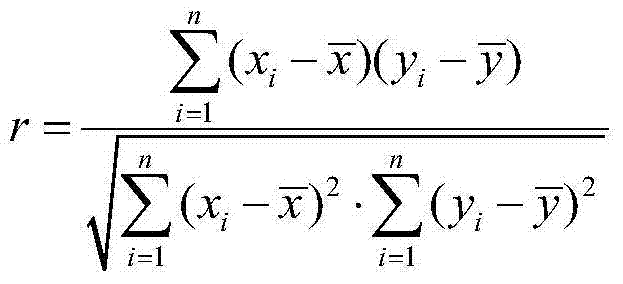 Electric transmission line icing grade long-term prediction method based on support vector classification