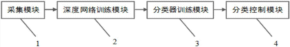 Deep learning-based fancy carp screening method and device