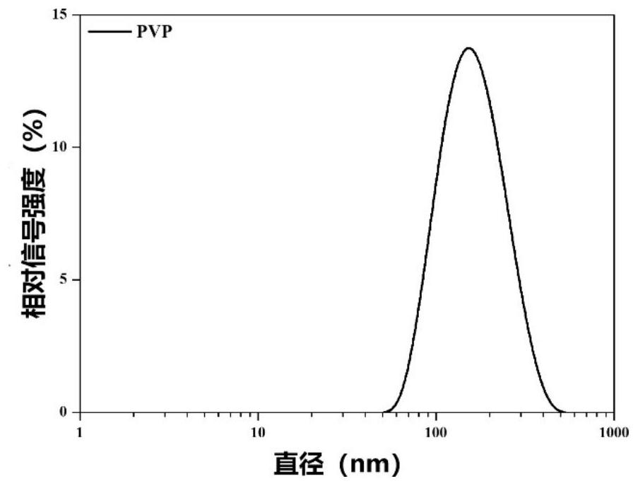 A kind of biocompatible boronic acid nano drug compound and its preparation method and application