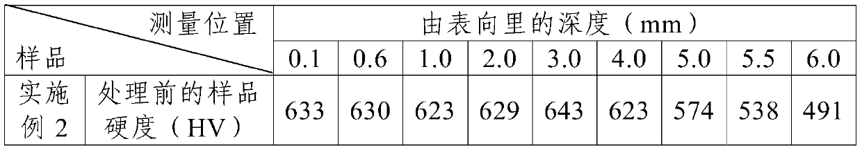 Cold treatment process for carburized gear part