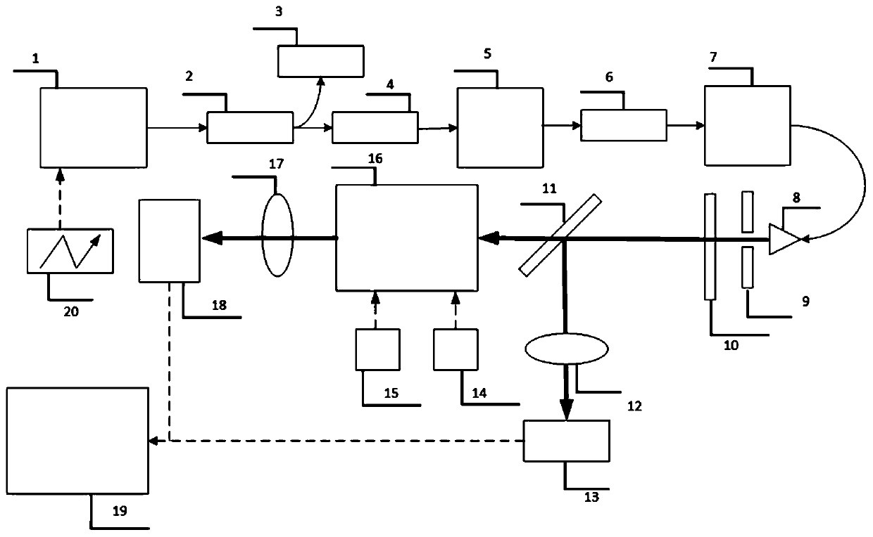 Narrowband filter spectral measurement device and measurement method