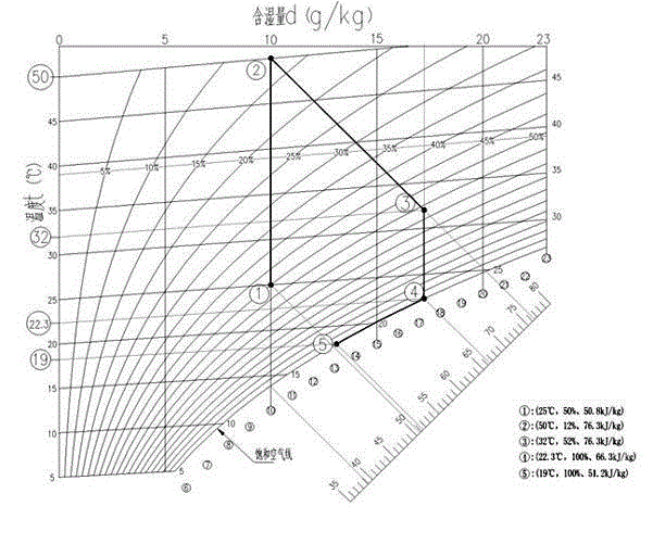 Air open circle heat pump type drying wardrobe