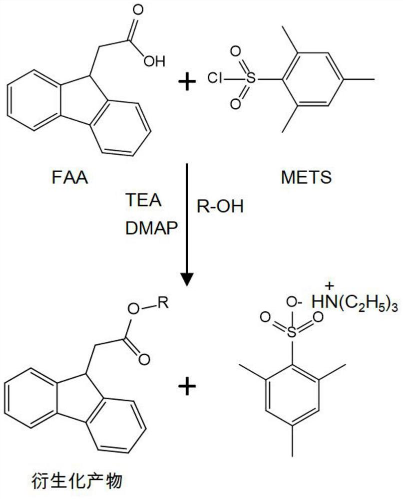 Method for detecting alcohol metabolites of butadiene by using fluorescence derivatization-high performance liquid chromatography