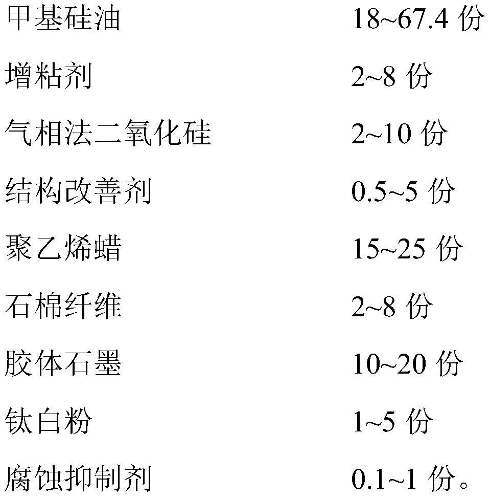 Low-temperature rodlike valve rod sealing grease composition and preparation method thereof