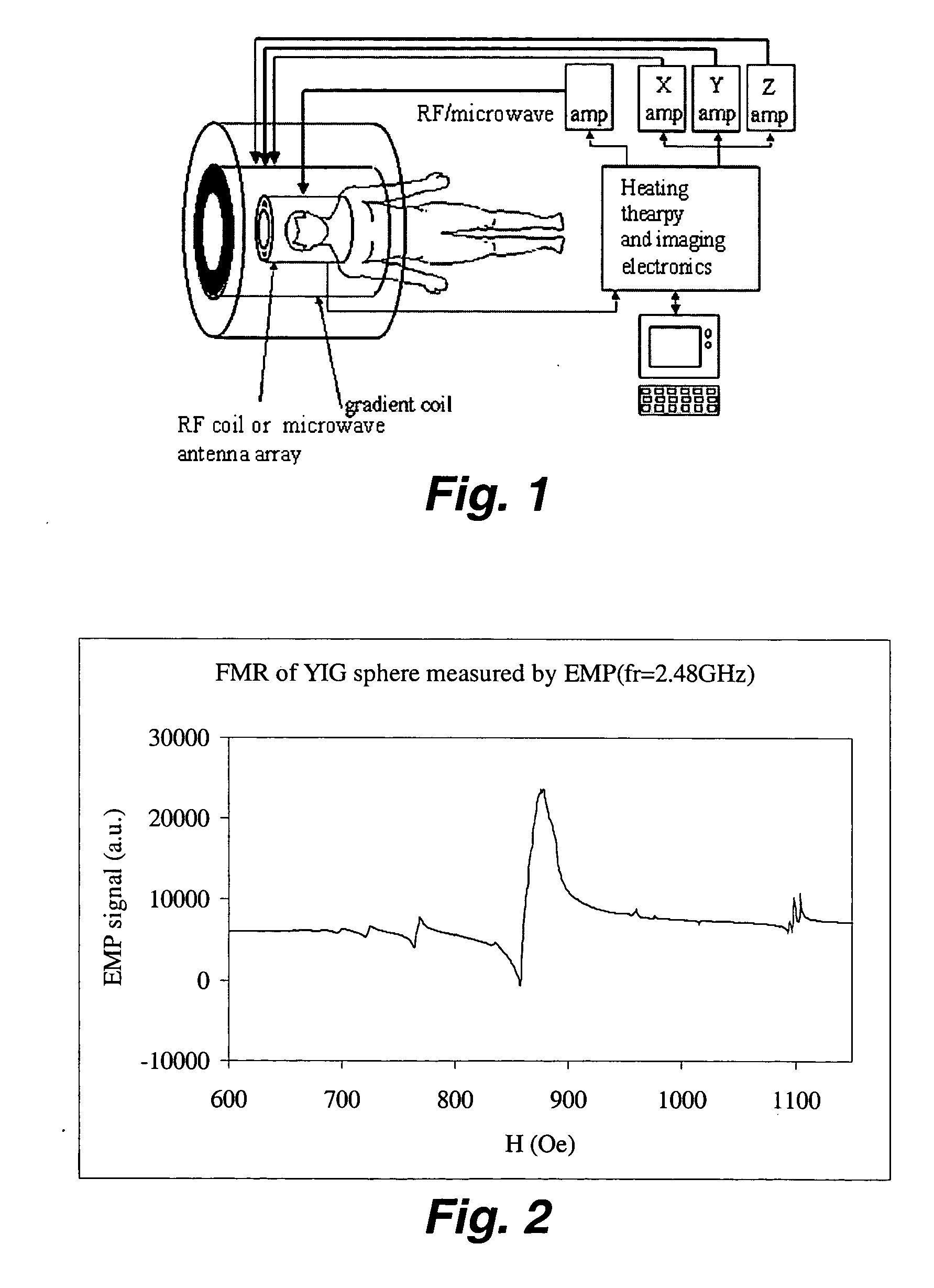 Spin resonance heating and/or imaging in medical applications