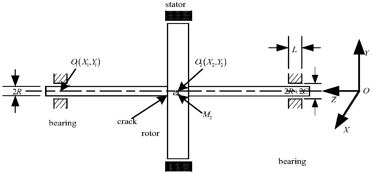 Transverse crack fault characteristic quantity extraction method of rotor-bearing system