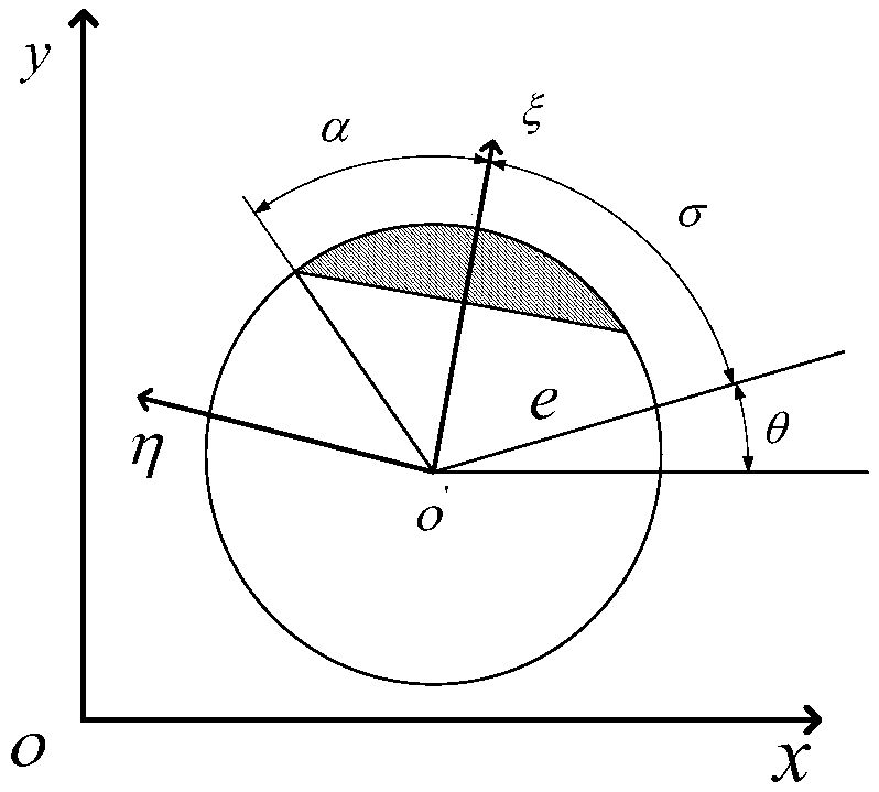 Transverse crack fault characteristic quantity extraction method of rotor-bearing system