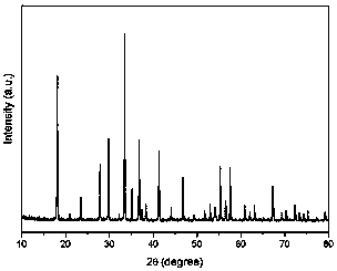 Er3+/ Yb3+ co-doping calcium fluoraluminate green up-conversion luminescent material and preparation method thereof