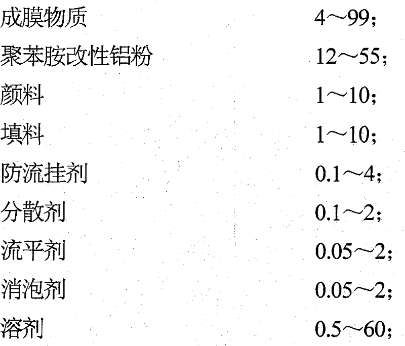 Environment-friendly polyaniline modified aluminium powder anti-corrosive coating and preparation method thereof