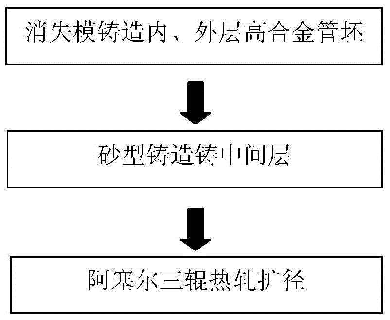 A preparation method of a three-layer structure bimetallic metallurgical composite pipe