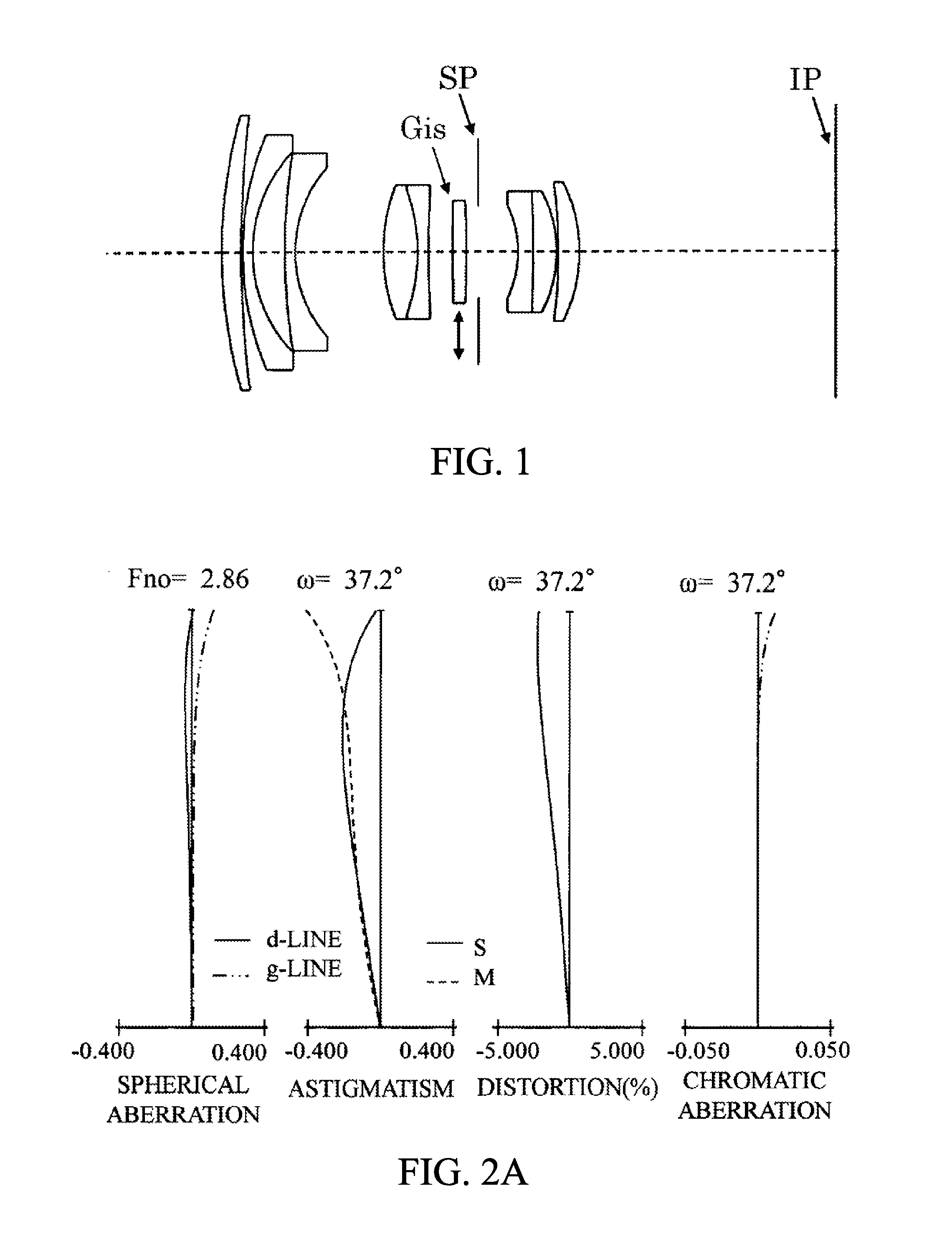 Fixed focal length lens having image stabilization function