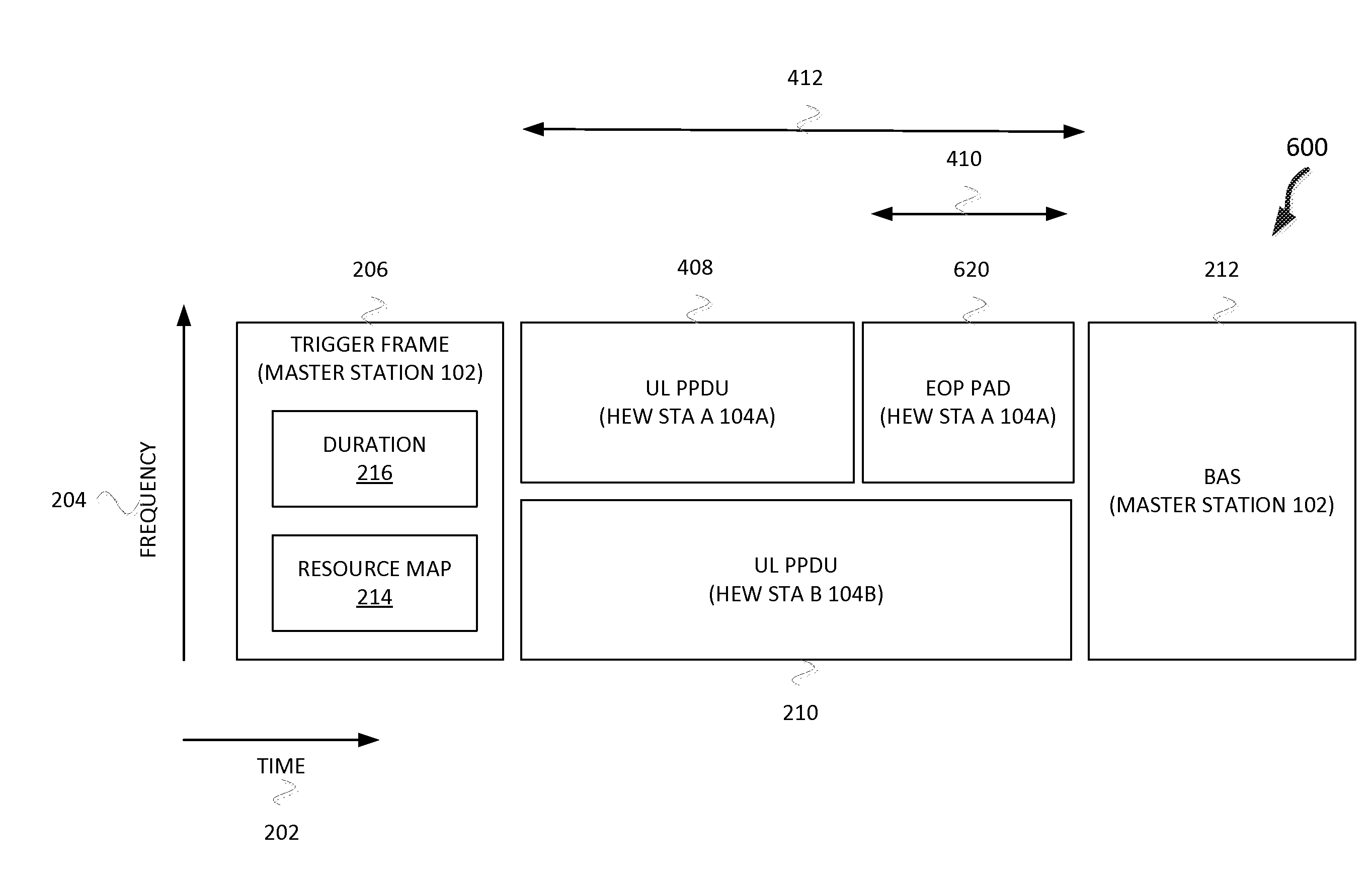 Apparatus, method, and computer readable media for uplink transmission opportunity in a high-efficiency wireless local-area network