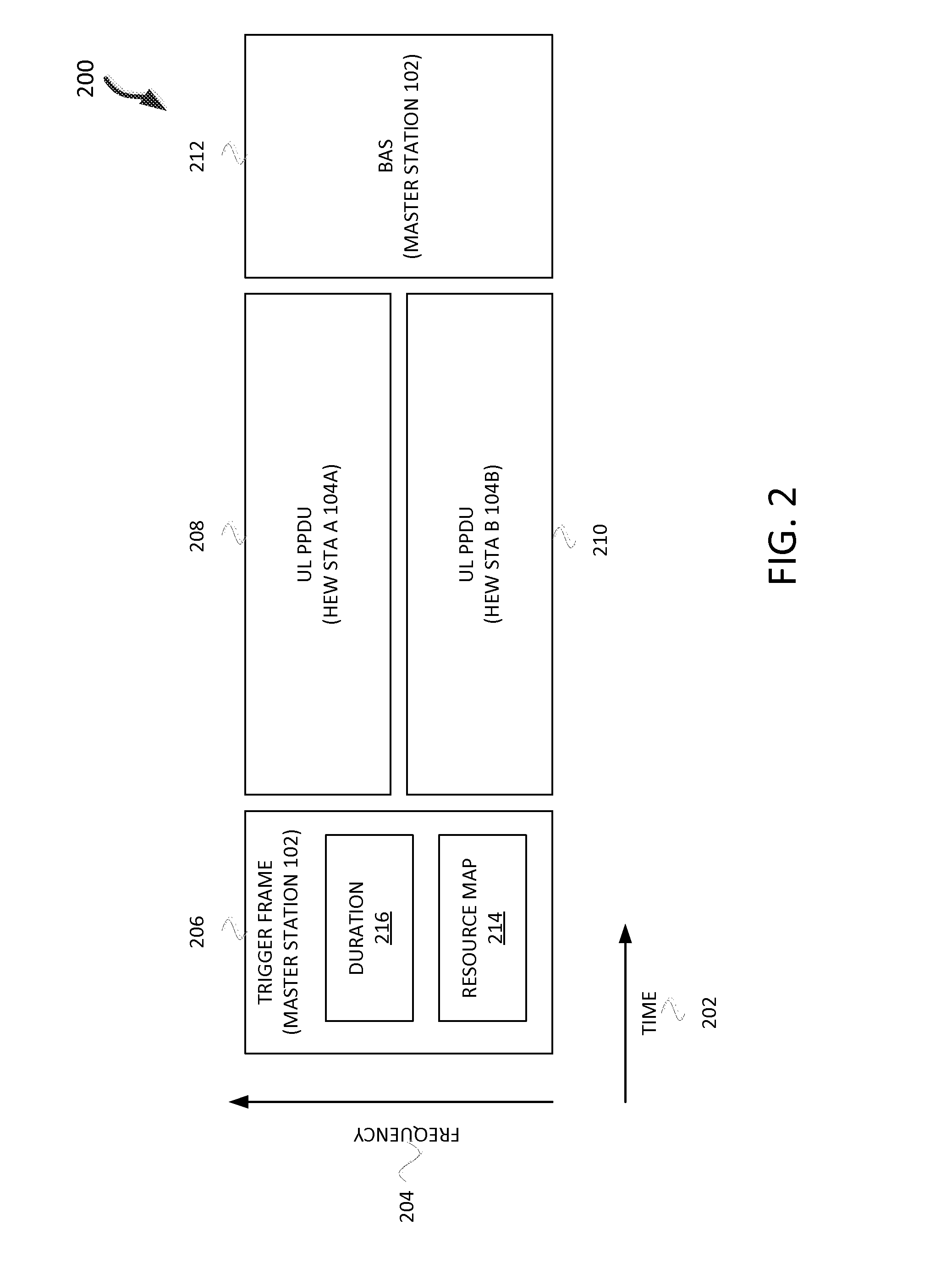 Apparatus, method, and computer readable media for uplink transmission opportunity in a high-efficiency wireless local-area network