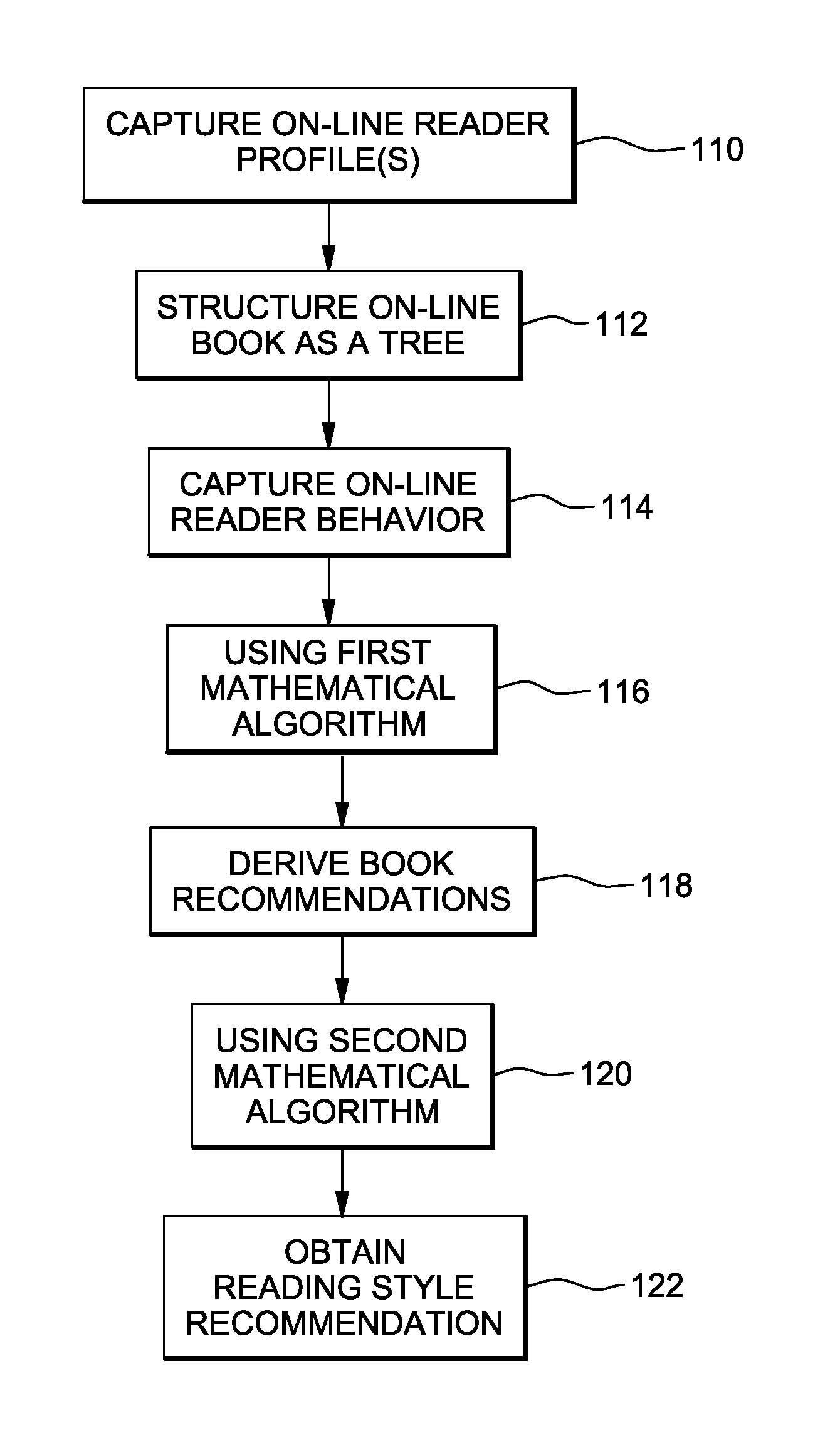 System and method for online media recommendations based on usage analysis