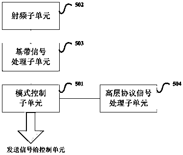 Communication systems for realizing indoor wireless signal coverage and air conditioning system