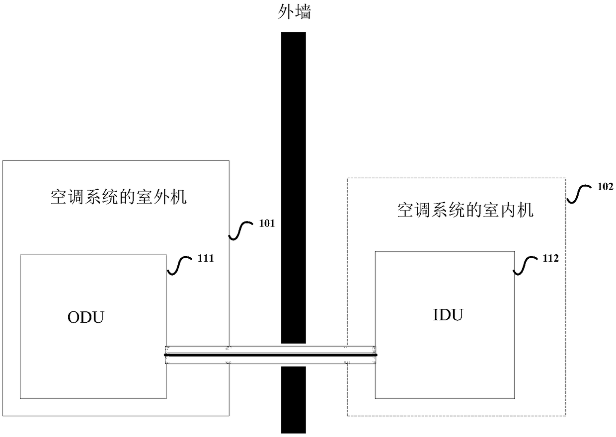 Communication systems for realizing indoor wireless signal coverage and air conditioning system