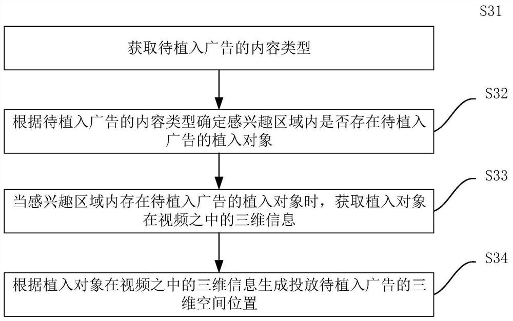 Method and device for implanting advertisement in video, electronic equipment and storage medium