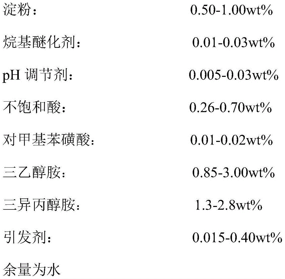 A kind of multifunctional concrete synergist and preparation method thereof