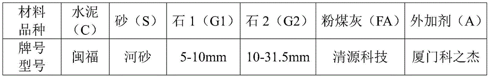 A kind of multifunctional concrete synergist and preparation method thereof