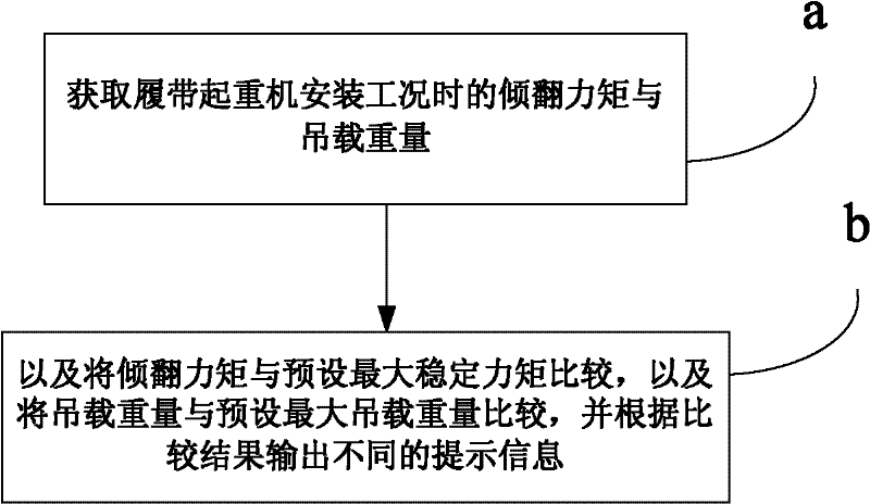 Moment control method and device for crawler crane installation and crawler crane