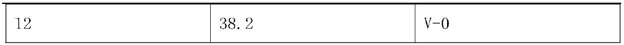 EPS flame-retardant masterbatch and preparation method thereof