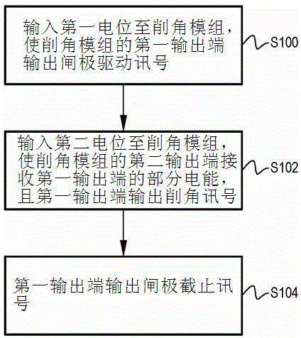 Scanning circuit for generating cutting angle signal, liquid crystal panel and cutting angle signal generation method