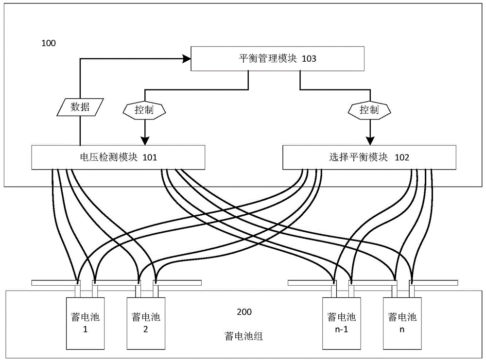 Online real-time voltage balance management system and method of storage battery pack