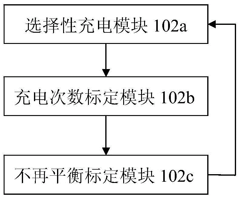 Online real-time voltage balance management system and method of storage battery pack