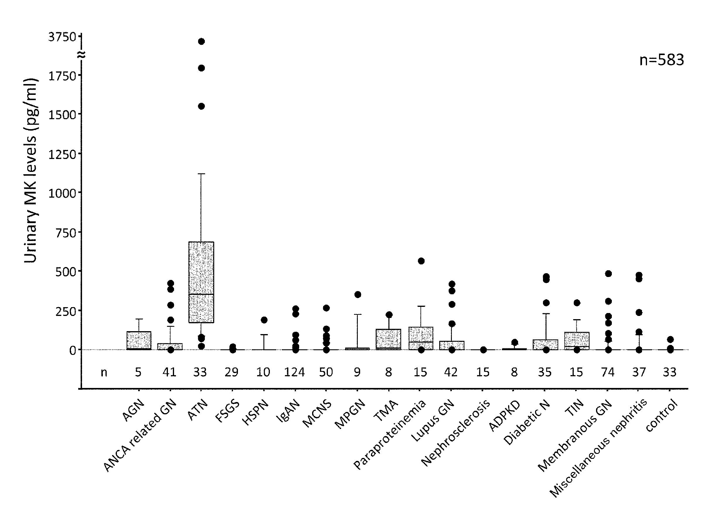 Biomarker for the estimation of acute renal disorder and prognosis of the disorder, and use of the biomarker