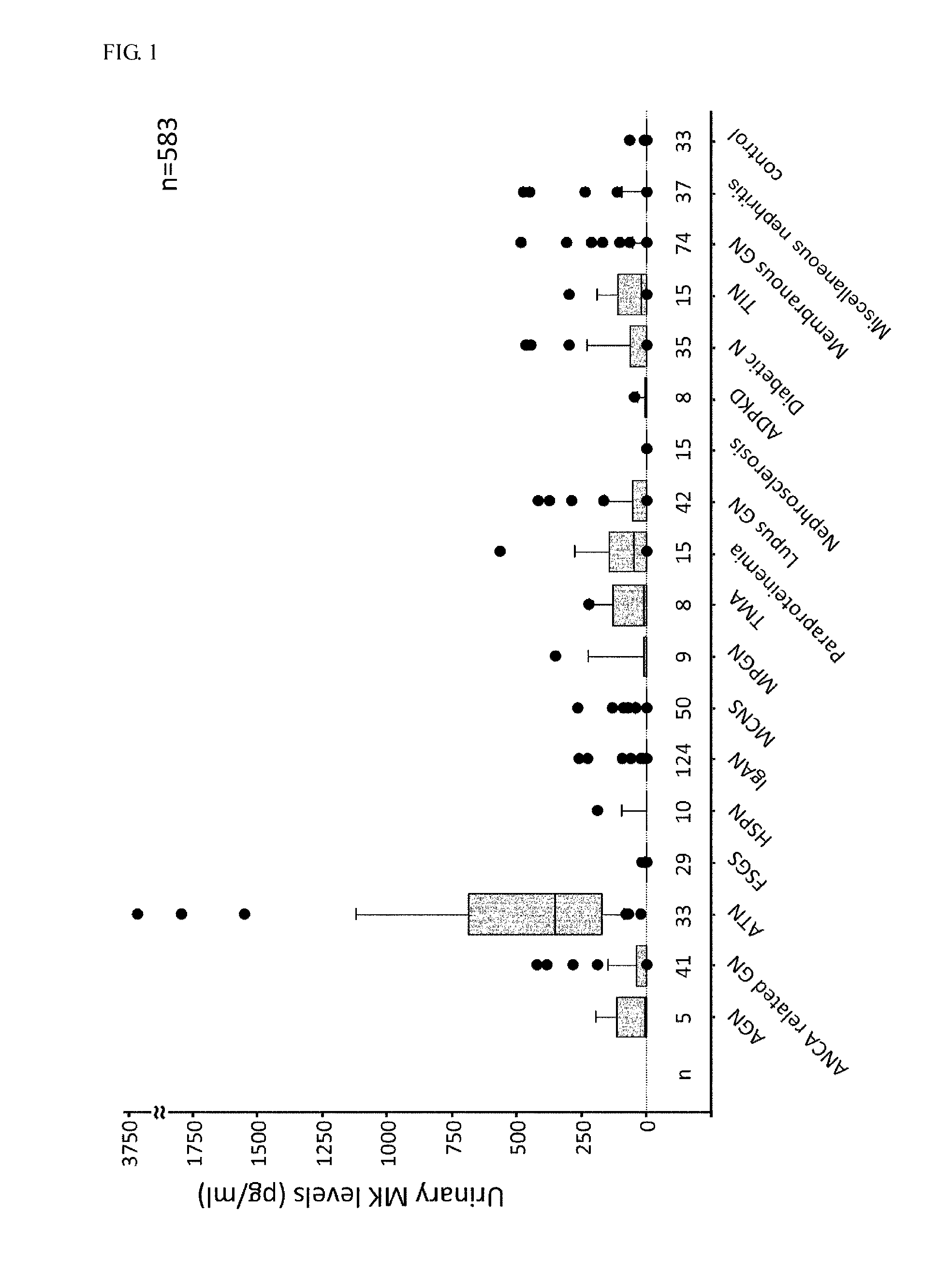 Biomarker for the estimation of acute renal disorder and prognosis of the disorder, and use of the biomarker