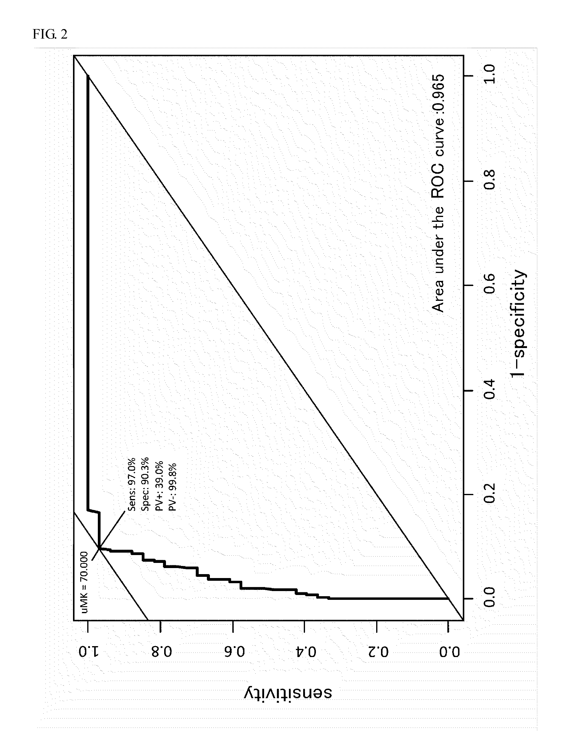 Biomarker for the estimation of acute renal disorder and prognosis of the disorder, and use of the biomarker