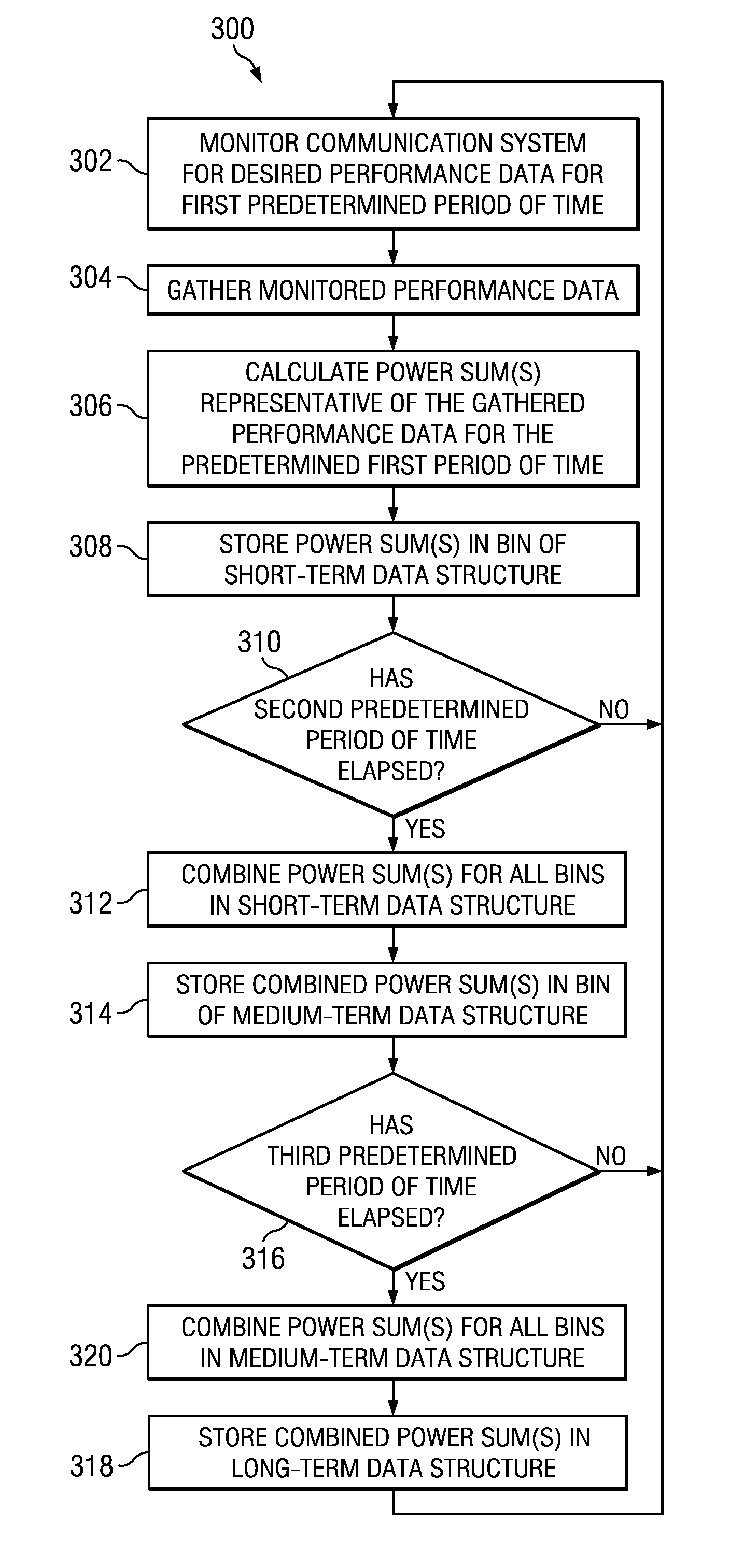 Method and apparatus for logging system characteristic data