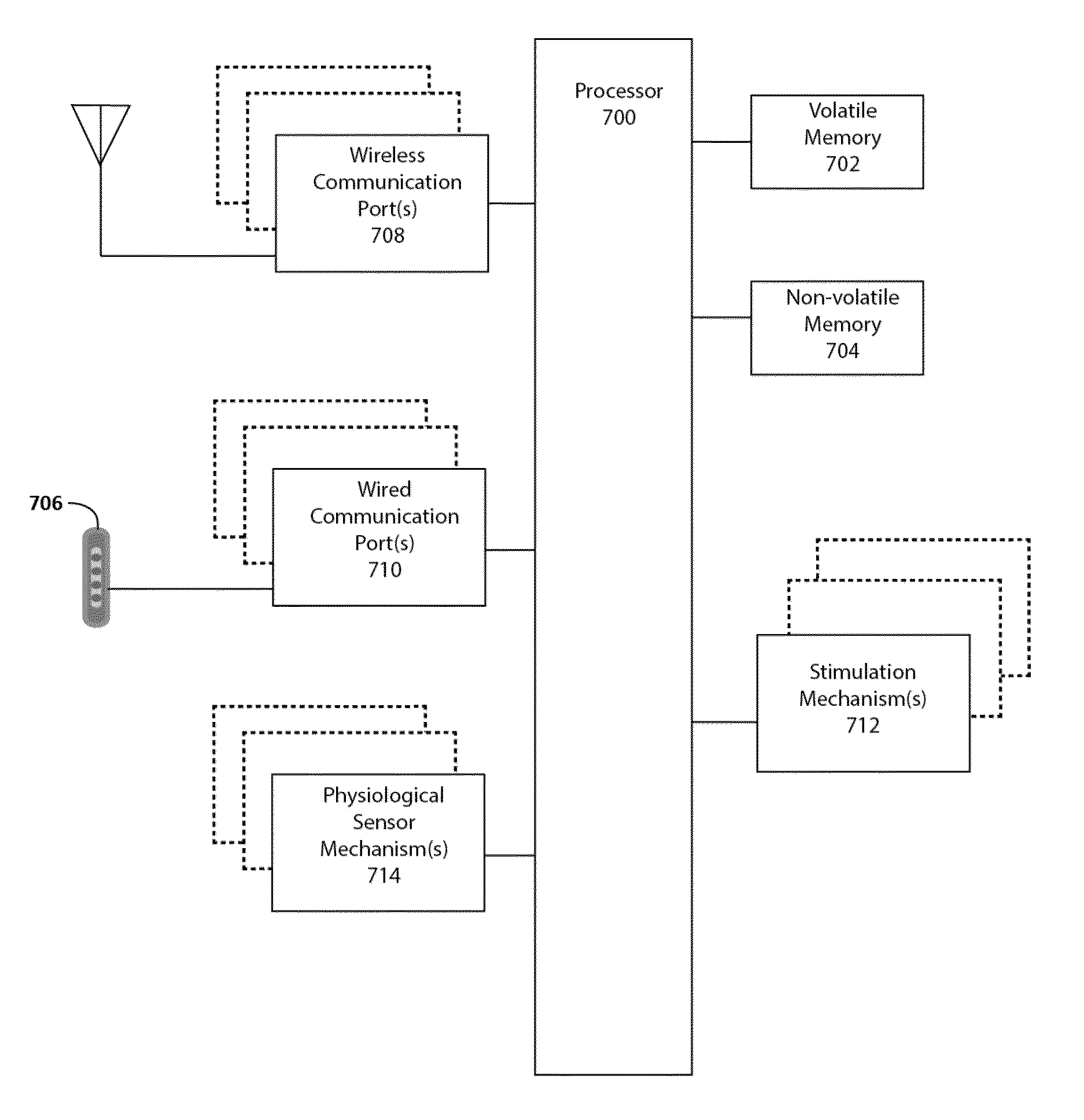 System and method for the treatment of insomnia